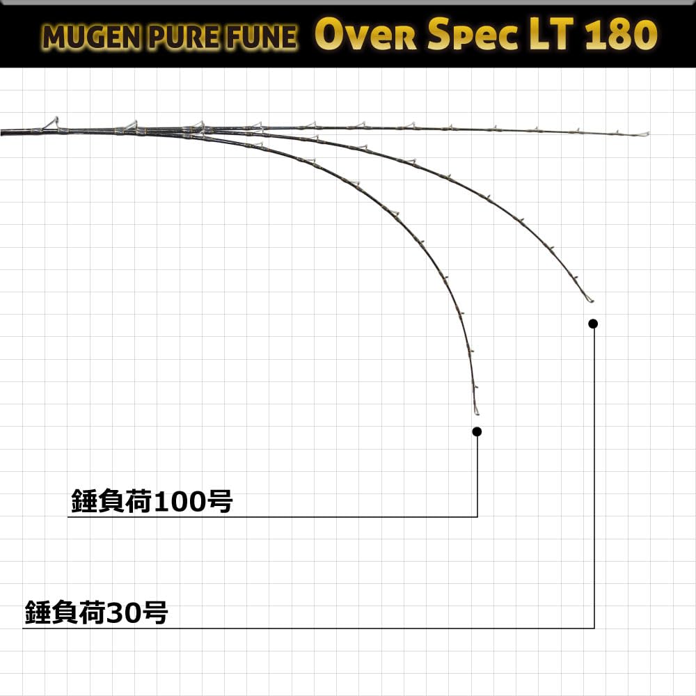 Amazon | ゴクスペ(Gokuspe) 無限ピュア船 Over Spec (オーバー